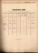 Seite 306