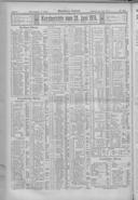 Seite 198
