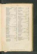 Seite 162