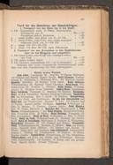 Seite 192